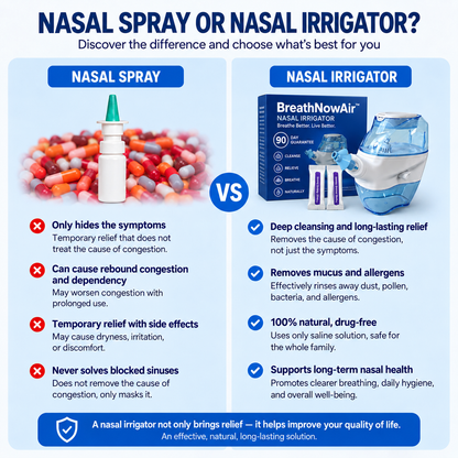 AquaFlow Pro™ –Dual-Action Nasal Rinse