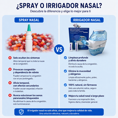 AquaFlow Pro™ –Dual-Action Nasal Rinse