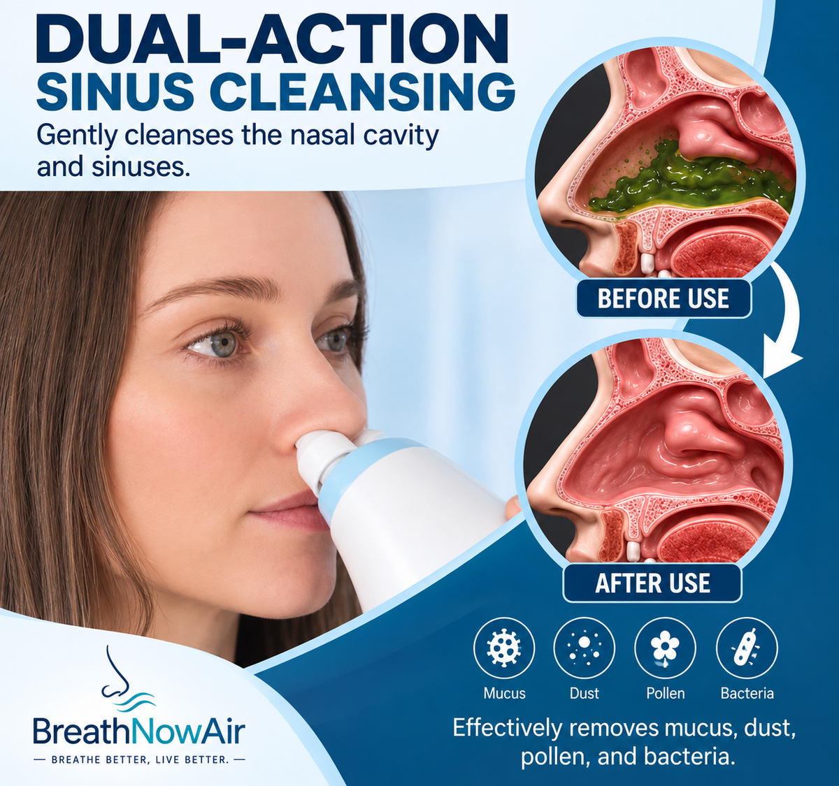 AquaFlow Pro™ –Dual-Action Nasal Rinse